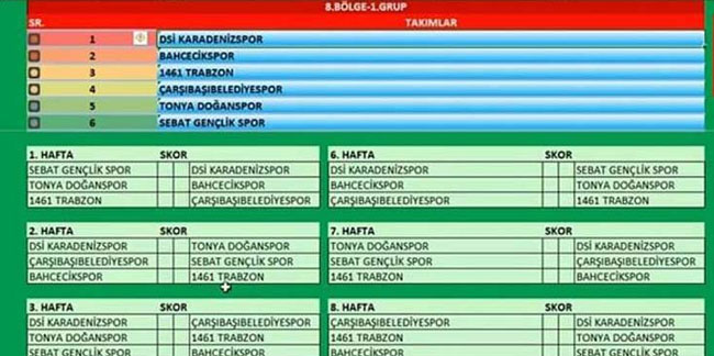 Kuralar Çekildi! Trabzon takımlarının grupları belli oldu!