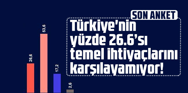 Son anket! Türkiye'nin yüzde 26.6’sı temel ihtiyaçlarını karşılayamıyor!