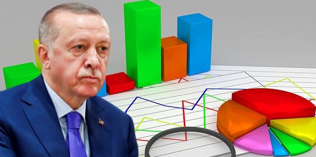 Fehmi Koru, son seçim anketi sonuçlarını paylaştı: Erdoğan kaybediyor!