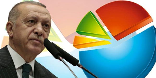 Son ankette Erdoğan'ı kızdıracak sonuç: Vatandaş ekonomiden muzdarip!