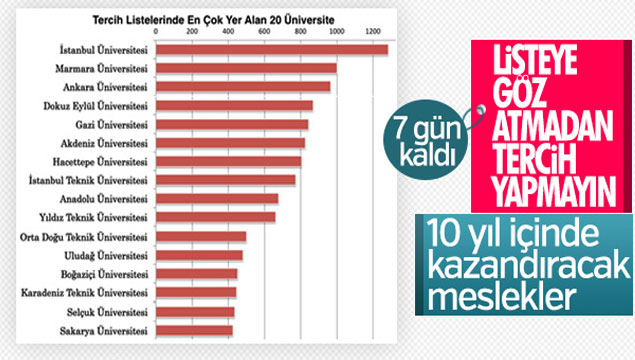 Önümüzdeki 10 yılda en çok kazandıracak meslekler