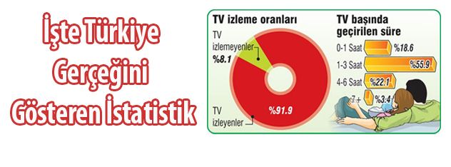 TÜRK AİLESİ TV BAĞIMLISI