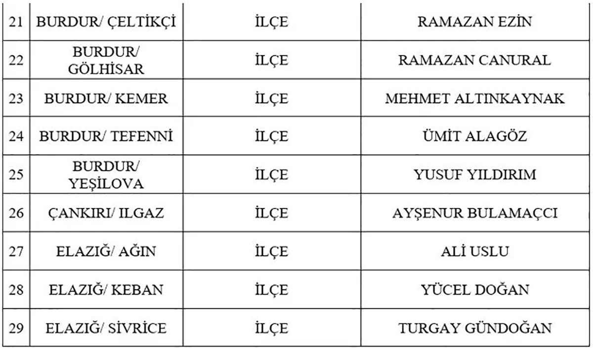 mhp belediye baskan adaylari 3 001