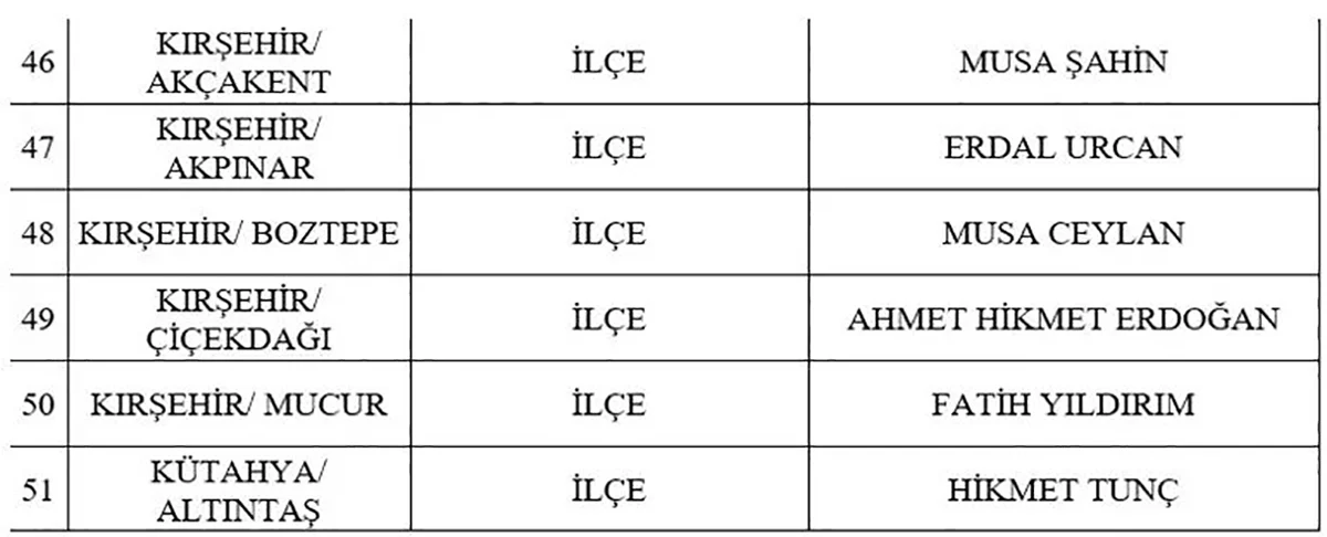 mhp belediye baskan adaylari 5 001
